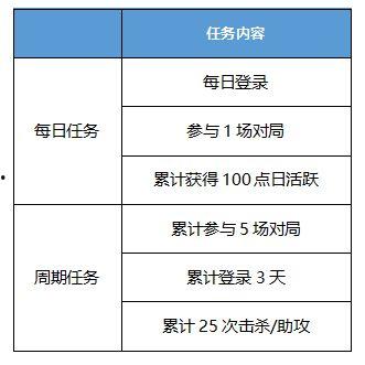 曙光春节爆料最新消息,最新游戏动态及惊喜福利抢先看