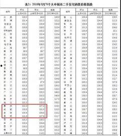 大姚房价最新爆料,涨跌动态一览无余